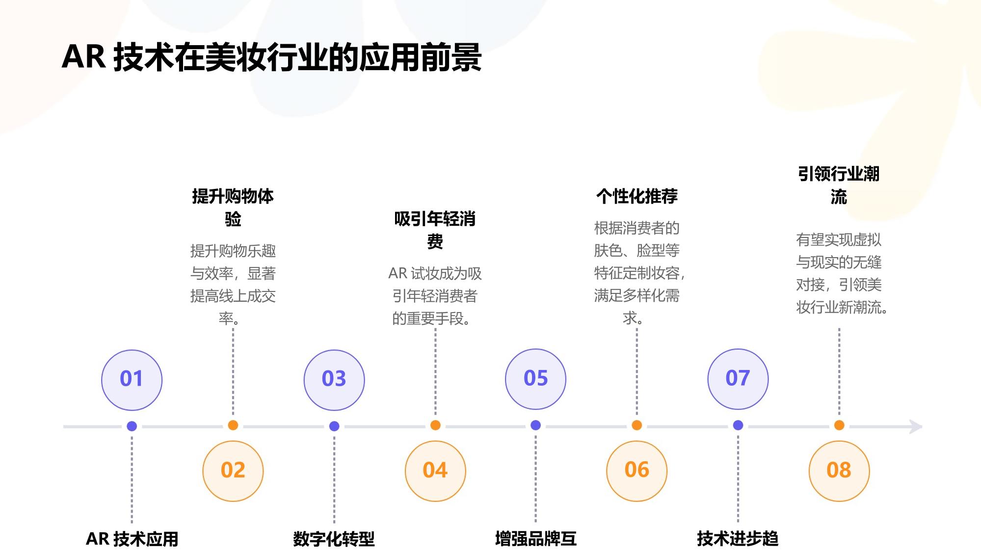 AR虚拟试妆技术:美妆行业线上成交率提升35%实践
